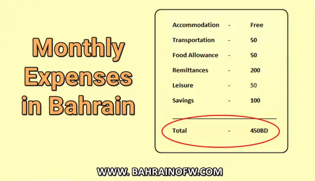 cost of living bahrain