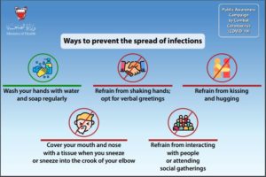 Guide to Prevent the Spread of COVID-19