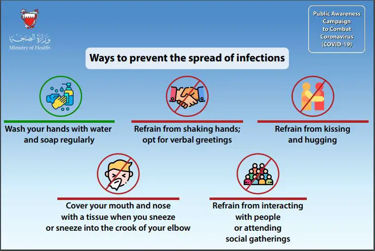 Guide to Prevent the Spread of COVID-19